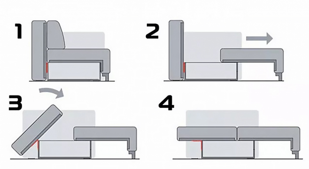 Механизм раскладывания дивана еврокнижка