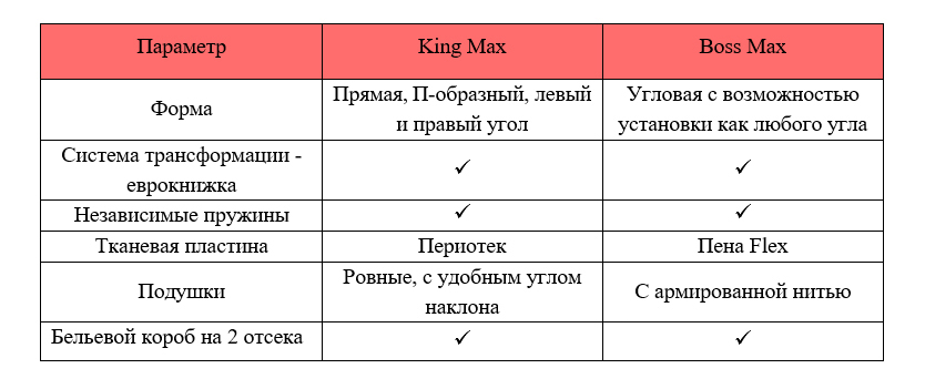 Сравнение основных характеристик диванов Boss max и King max